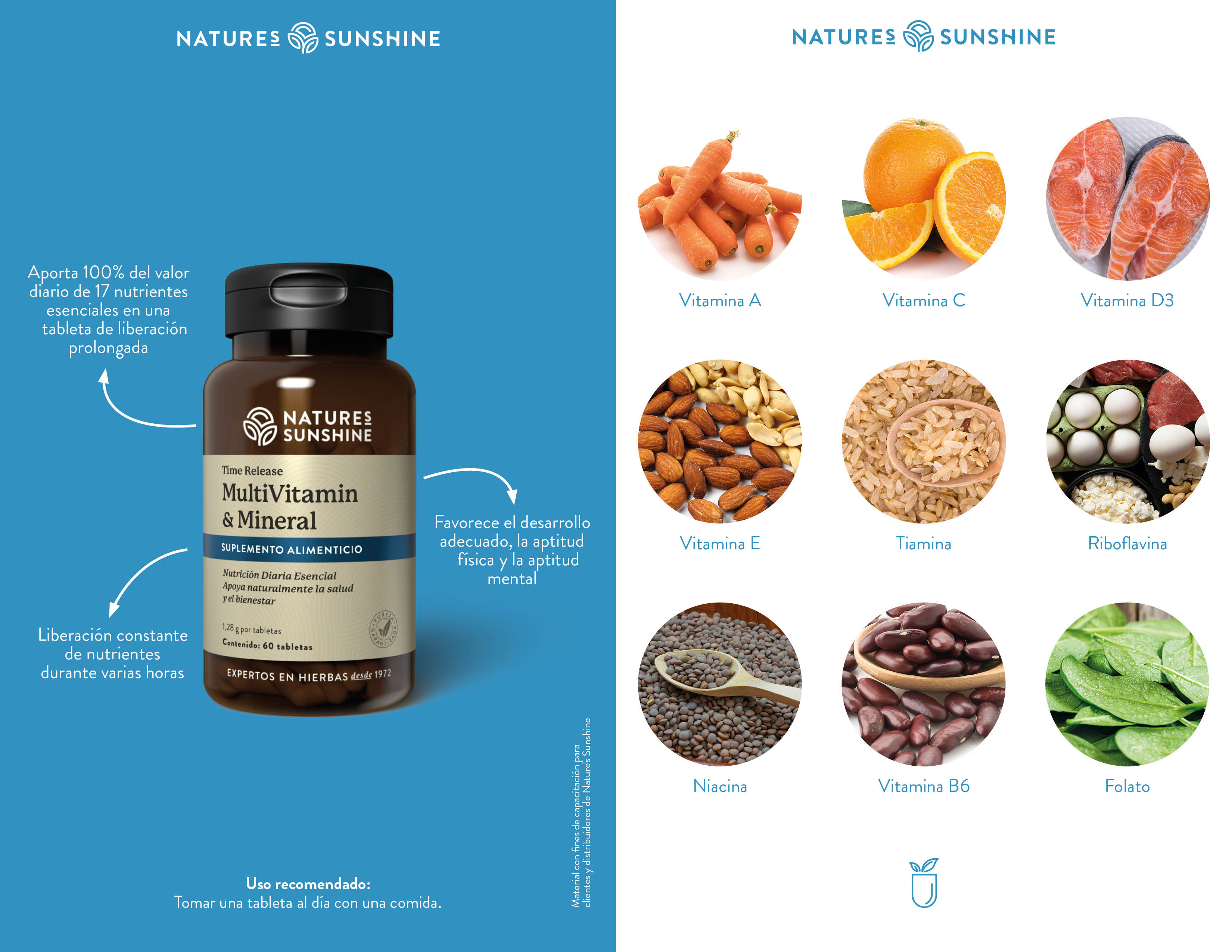 Multivitamínico y Minerales